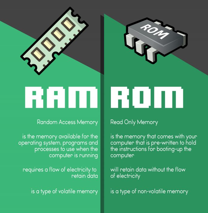 Difference between ram and rom