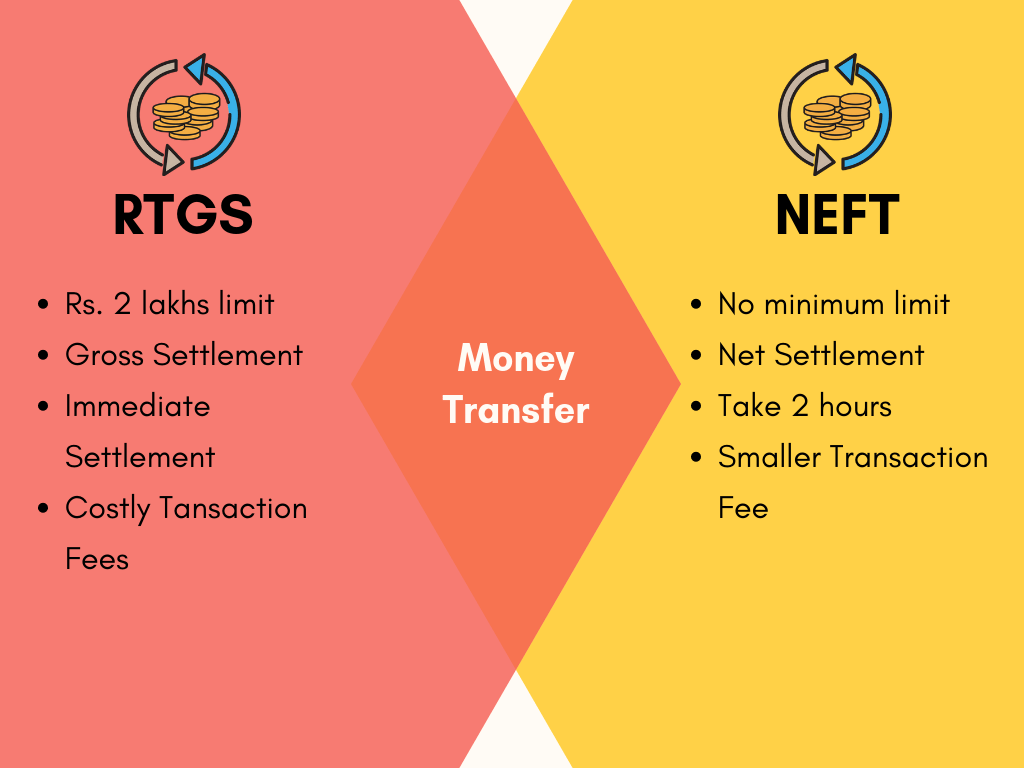 Difference between rtgs and neft